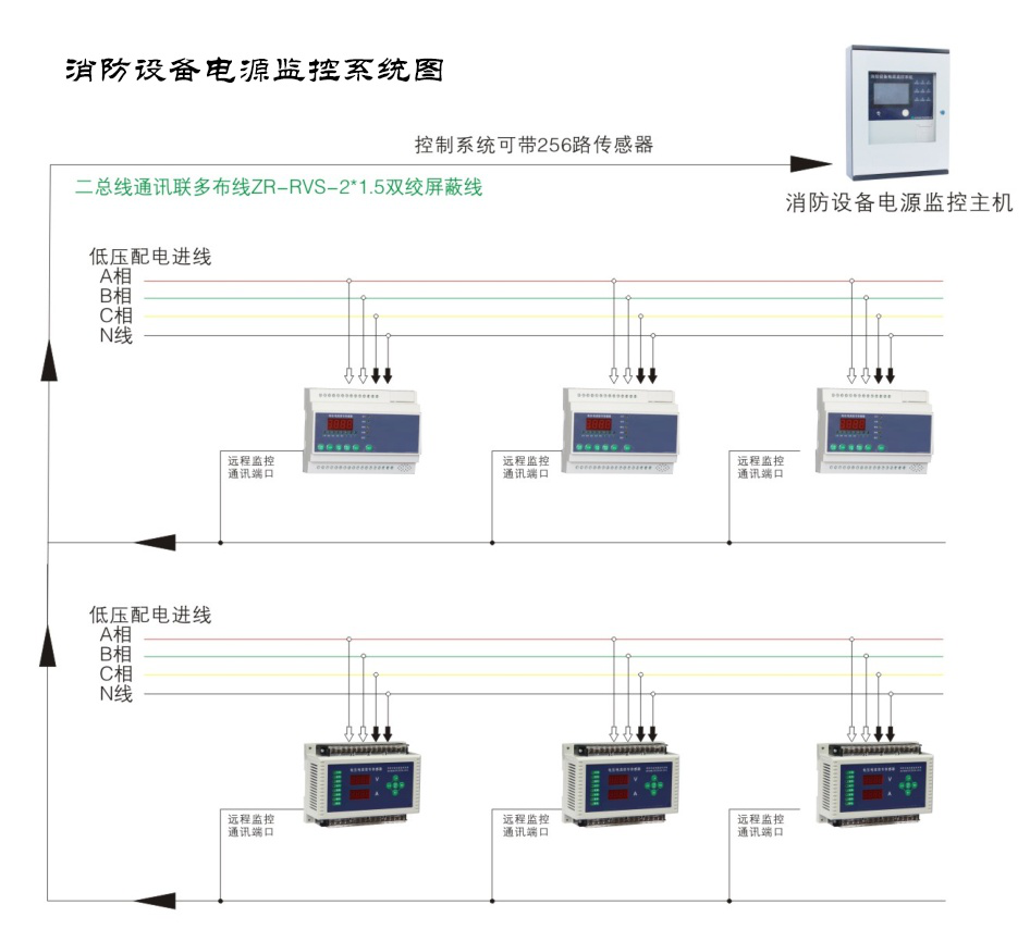 為什么現如今的消防電源監控系統越來越受重視了？
