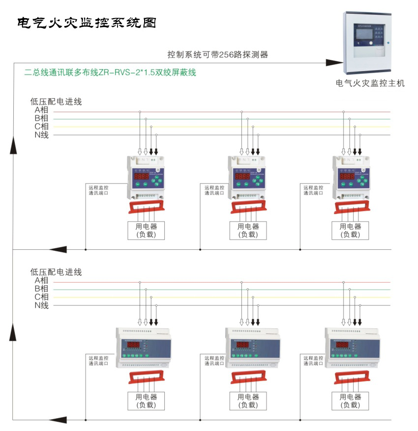 用好電氣火災監控系統，讓火災防患于未“燃”